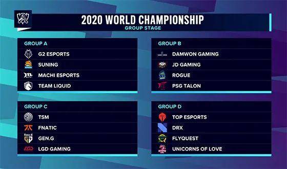 T1 在2025年全球总决赛瑞士阶段的观看最多比赛名单中名列前茅