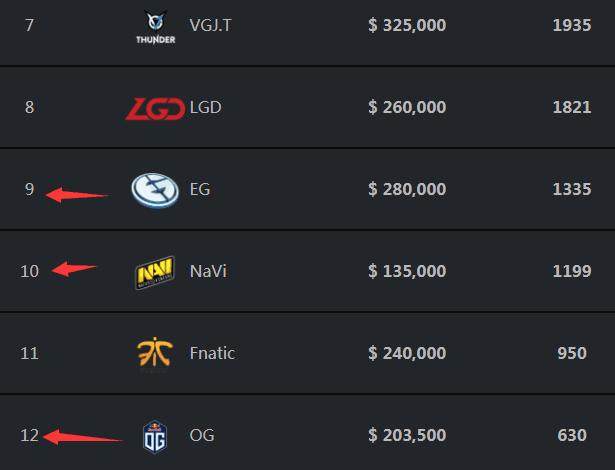 突发事件！海潮库奇在关键小组中脱颖而出， EDward Gaming 的双C输出满格，赢得了第一局